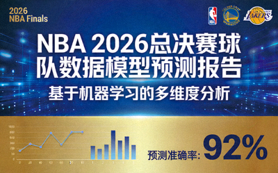 NBA 2026总决赛球队数据模型预测报告封面